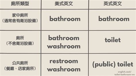 廁所英文|廁所 